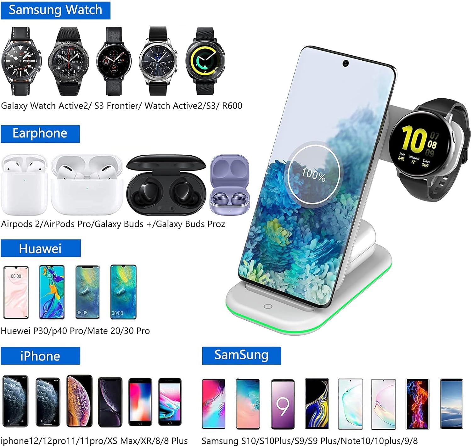 Wireless Charger for Samsung,3 in 1 Charging Station Stand Qi Fast Wireless Charger for S21/S20/S10/Note 20/10/9/8,Galaxy Watch 3/Active 2/Gear S3,Buds(Not for Watch 4)